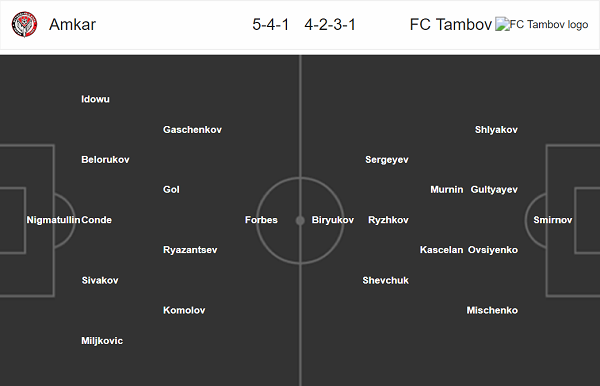 Nhận định bóng đá Amkar Perm vs Tambov, 21h30 ngày 17/5